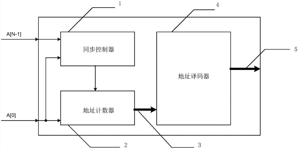 一种LED显示屏单元板的并行总线装置的制作方法