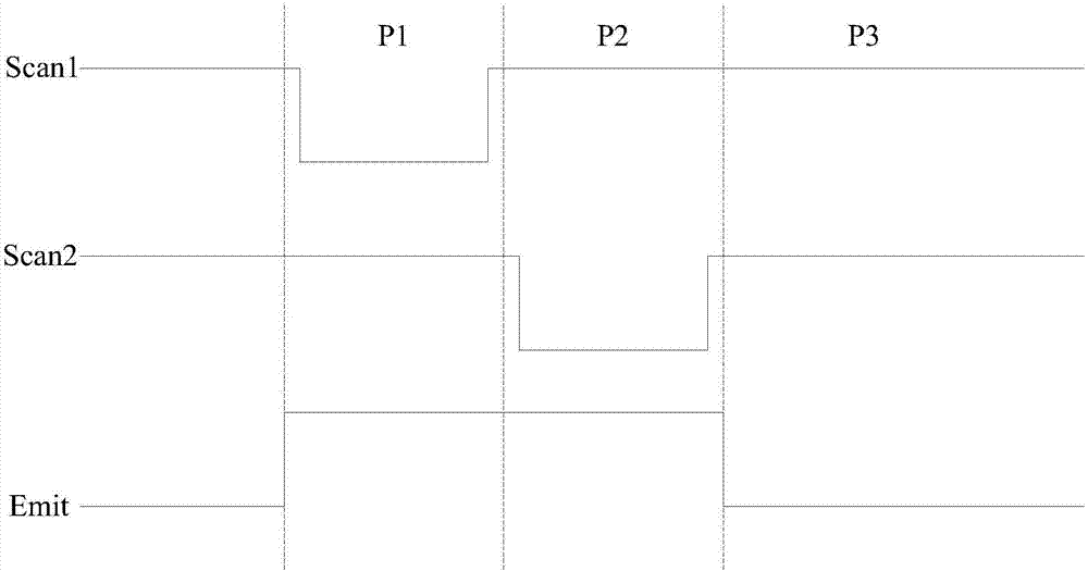 一种像素电路、其驱动方法显示面板及显示装置与流程