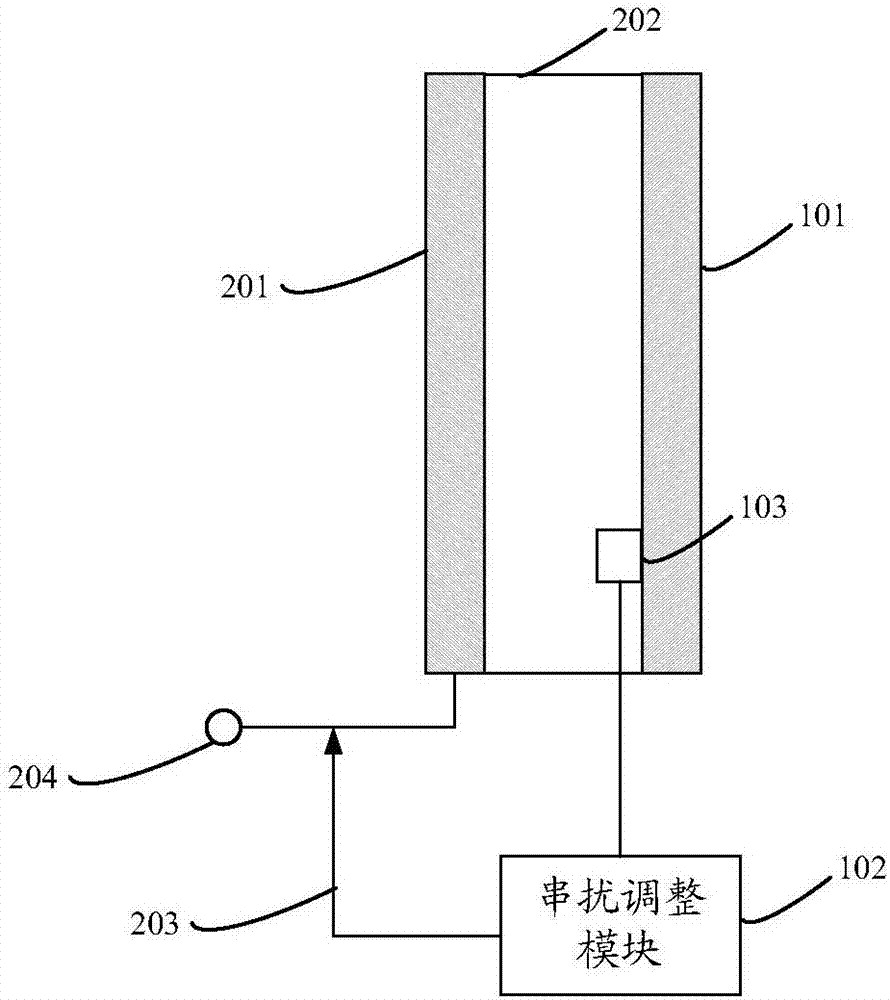 一種顯示面板、顯示裝置和調(diào)整顯示面板的串擾的方法與流程