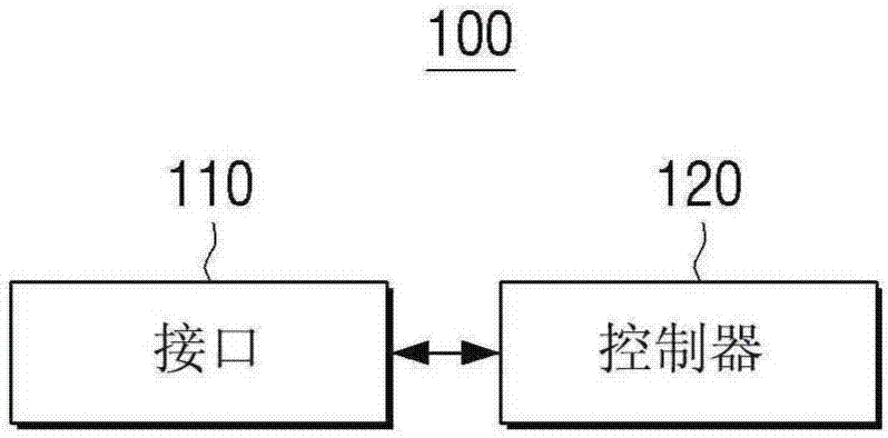 源裝置、使用源裝置的內(nèi)容提供方法和接收裝置與流程