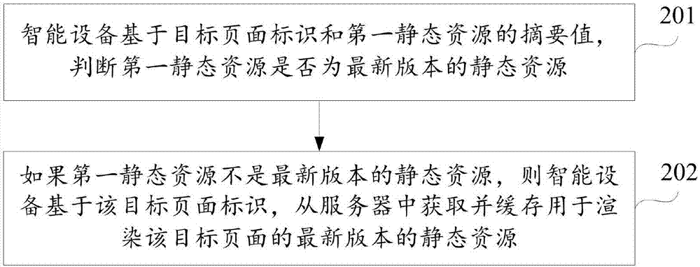 静态资源缓存方法、装置及计算机可读存储介质与流程