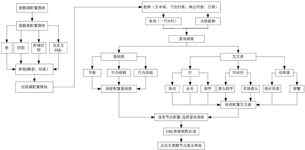 一种Web查询框架的制作方法与工艺