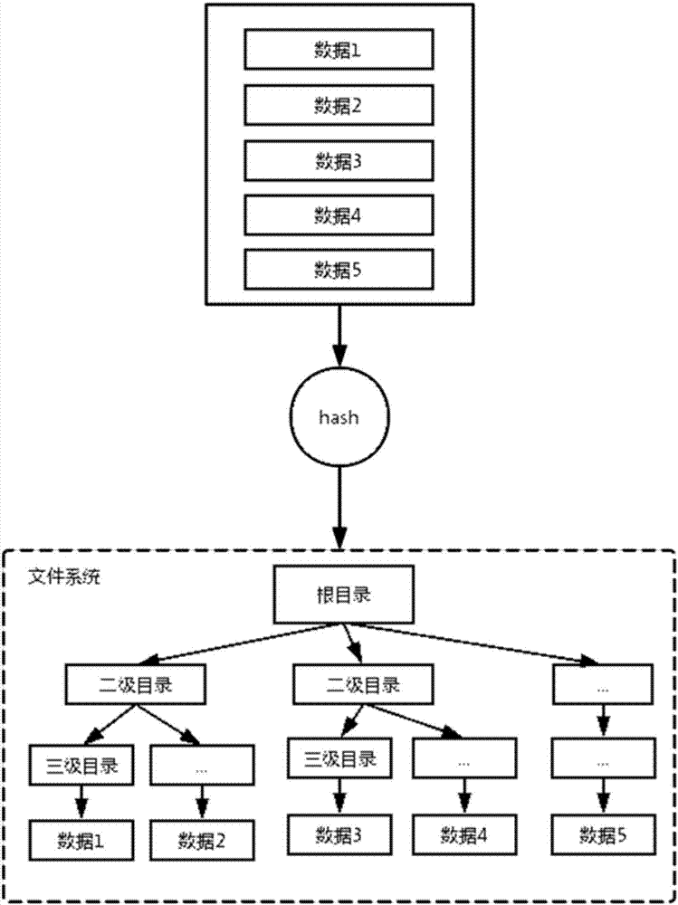 一种基于文件系统的嵌入式存储方法和装置与流程