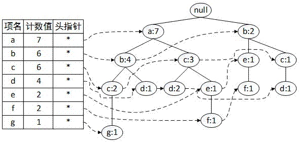 一種知識點關(guān)聯(lián)的挖掘方法與流程