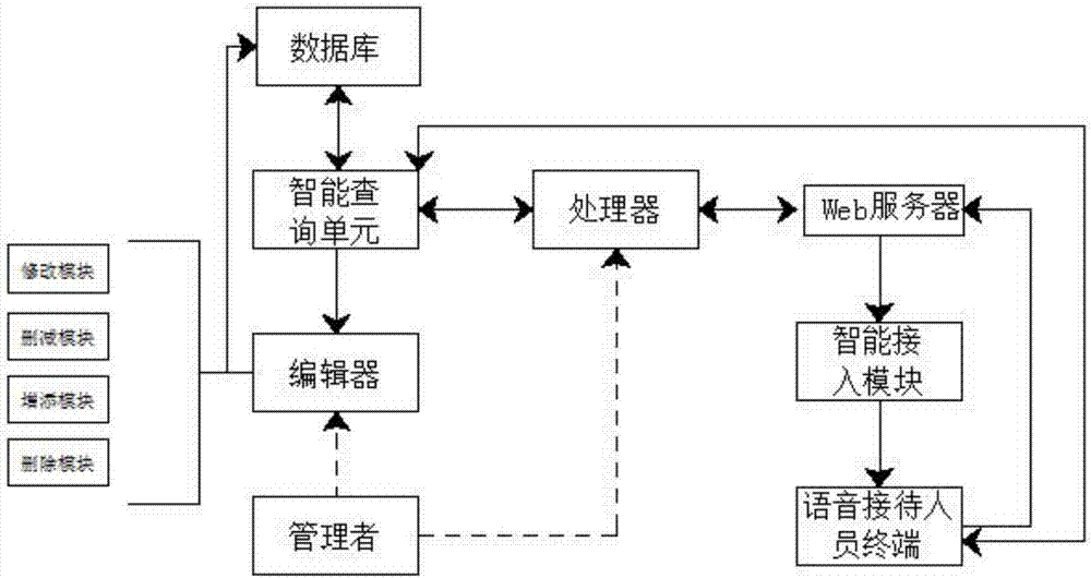 一種人員信息查詢系統(tǒng)的制作方法與工藝