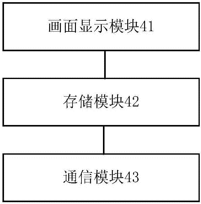 一種檢索準(zhǔn)確的圖像檢索系統(tǒng)的制作方法與工藝