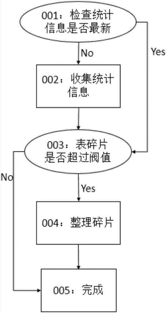 數據庫中存儲空間的管理方法和裝置與流程