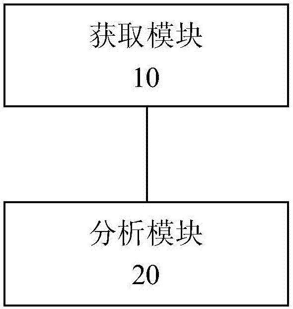 风电场湍流优化方法及系统与流程