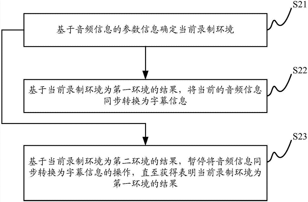 视频文件录制方法、音频文件录制方法及移动终端与流程