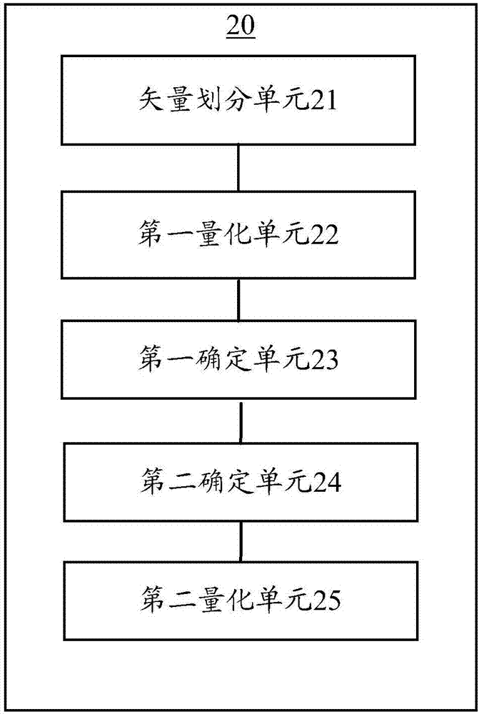 頻域包絡(luò)的矢量量化方法和裝置與流程