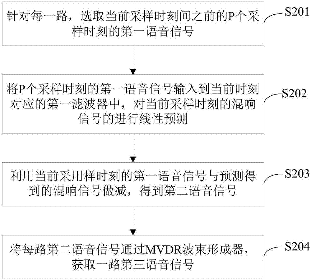 基于人工智能的语音识别方法及装置与流程