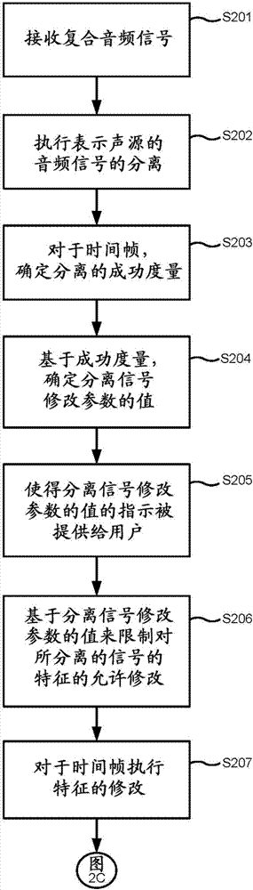 关于与分离的音频信号相关联的特征的修改的方法、装置和计算机程序与流程