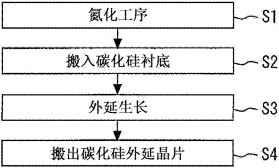 碳化硅外延晶片的制造方法,碳化硅半导体装置的制造方法及碳化硅外延