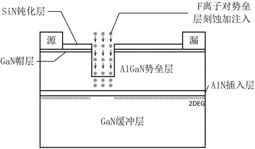 基于ICP‑F离子刻蚀注入一体化高频高阈值GaN基增强型器件的制备方法与流程