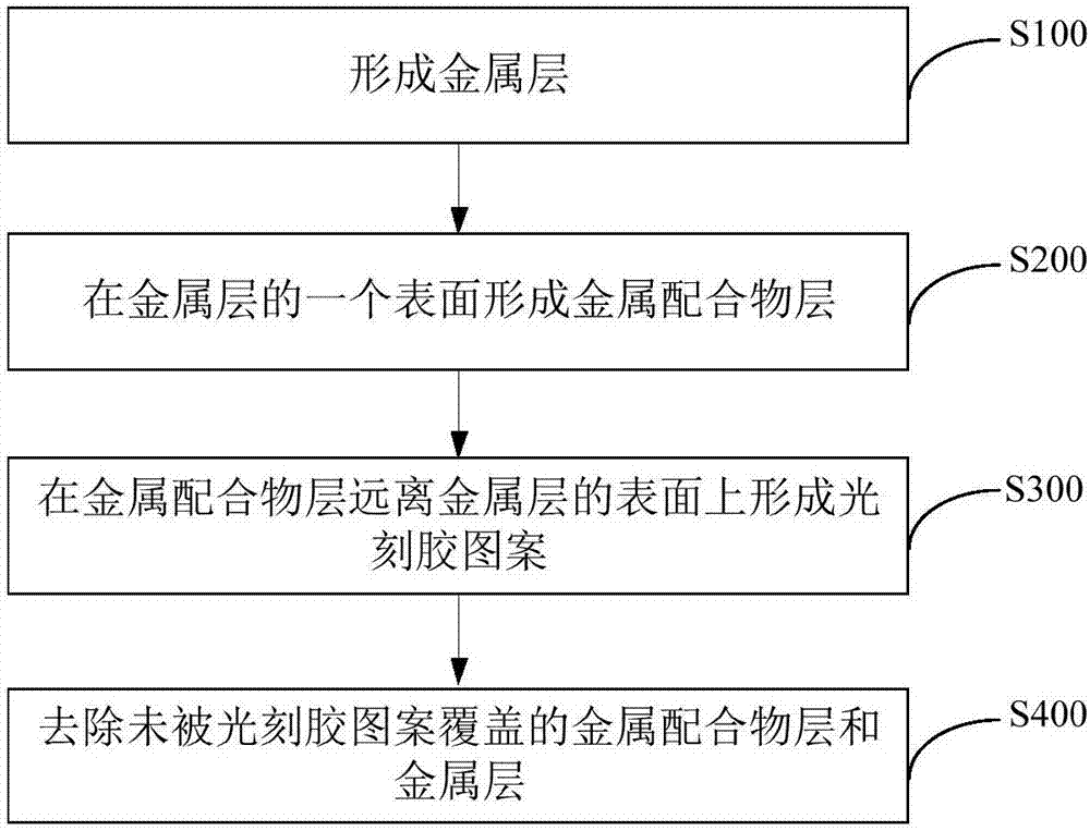 薄膜晶體管及其制備方法、陣列基板和顯示裝置與流程