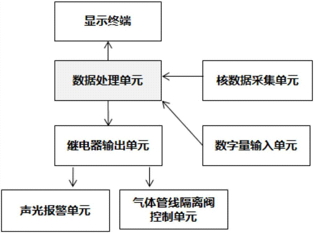 核电站燃料组件破损在线检测装置与方法与流程