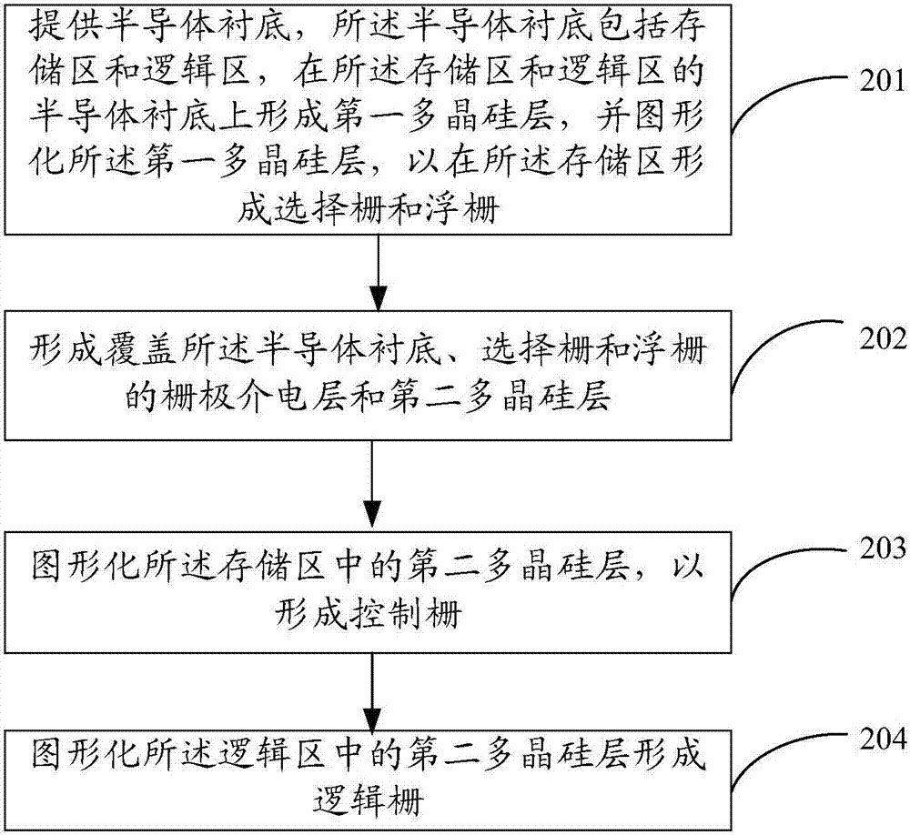 一種半導體器件及其制作方法、電子裝置與流程