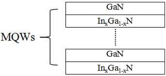 一種正弦量子阱耦合增強型GaN基發(fā)光二極管的制作方法與工藝