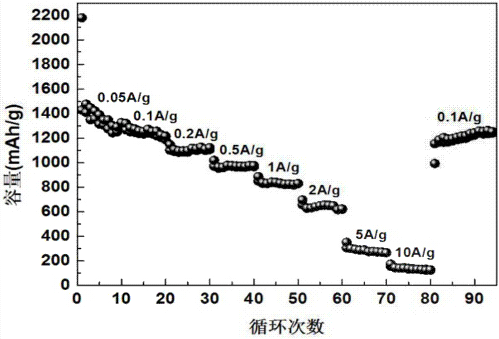 一种基于石墨烯复合的三维自组装的锂离子电极材料及其制备方法与流程