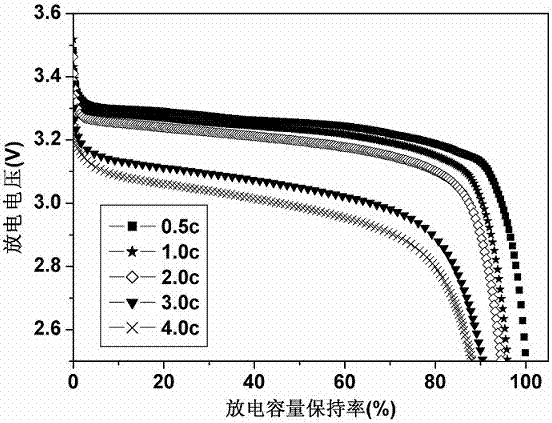 一種鋰離子電池正極復(fù)合極片及制備方法和鋰離子電池與流程