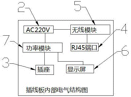 一種新型帶功率表和無線功能插線板的制作方法與工藝