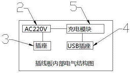 一種帶充電插線板的制作方法與工藝