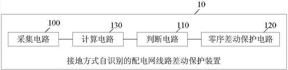 一種接地方式自識別的配電網(wǎng)線路差動保護裝置及方法與流程