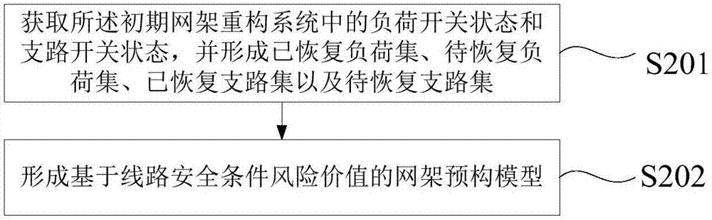 一種電力系統網架重構方法和裝置與流程