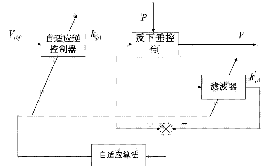 交直流混合微網(wǎng)潮流控制器的分散協(xié)調(diào)控制方法與流程