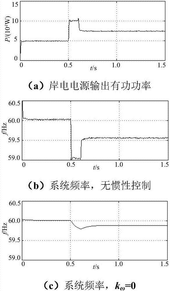 基于虛擬同步發(fā)電機的岸電電源系統(tǒng)穩(wěn)定控制方法與流程