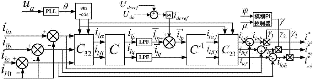 具有三相不平衡治理功能的微型光伏逆变器控制方法与流程