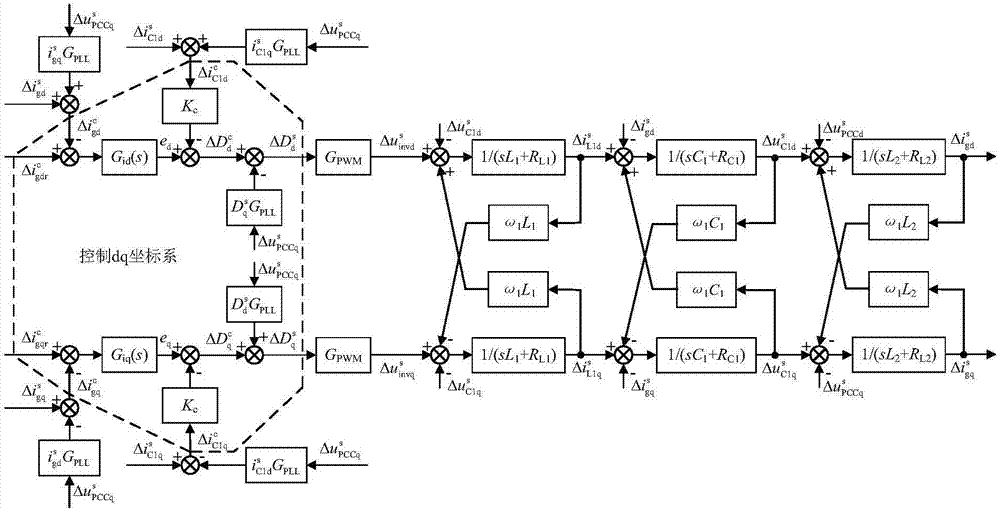 LCL型并网逆变器小信号导纳建模与稳定性分析方法与流程