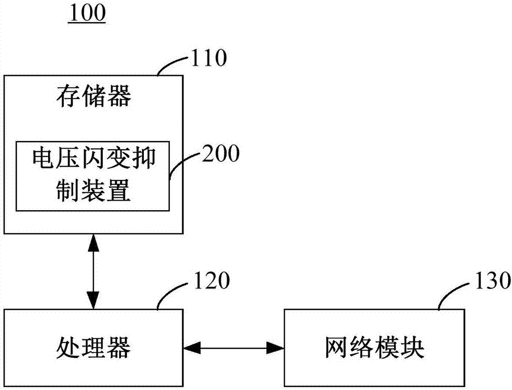 电压闪变抑制方法及装置与流程
