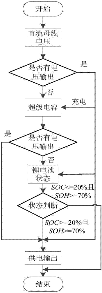 基于風(fēng)光互補的土壤墑情監(jiān)測系統(tǒng)供能的制作方法與工藝