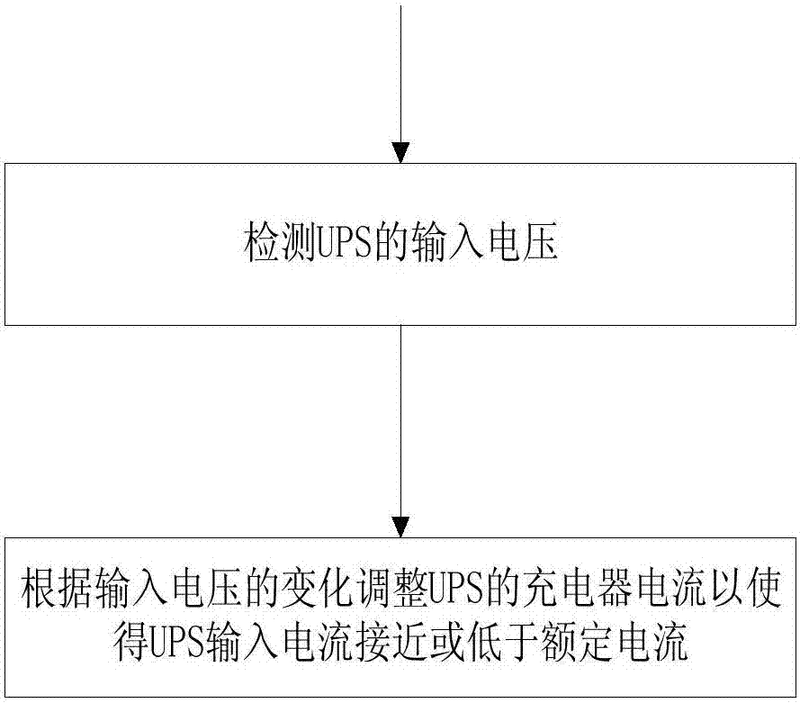 用于控制UPS輸入電流的方法及UPS控制器與流程