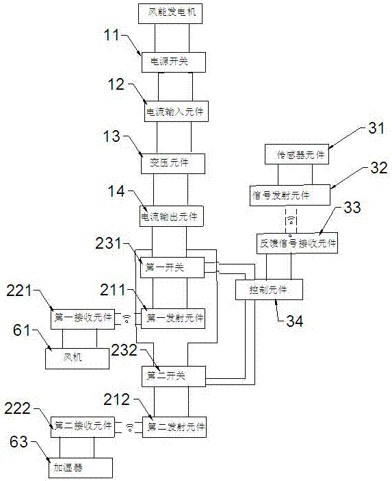 环保供电装置的制作方法