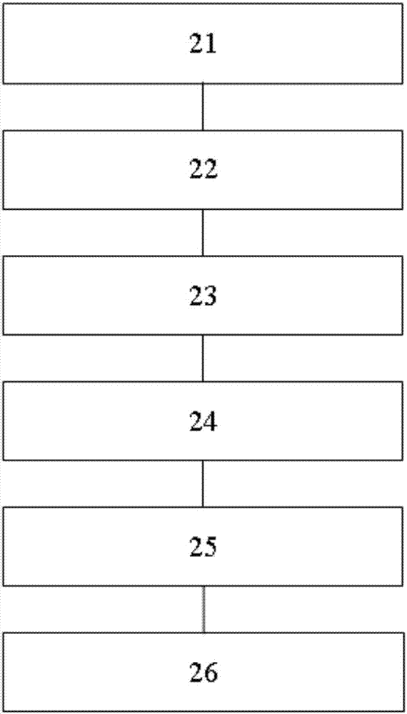 一种智能化无线电波充电方法与流程