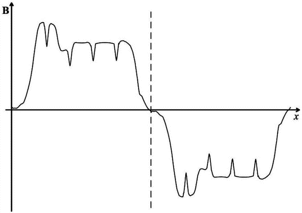 一種V字型不對稱永磁電機(jī)轉(zhuǎn)子的制作方法與工藝