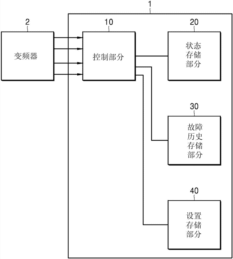 用于控制变频器的设备的制作方法与工艺