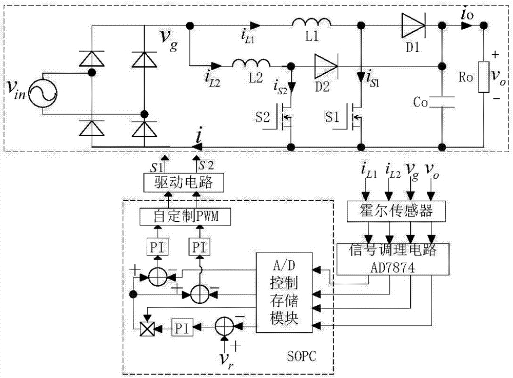 一种基于SOPC的交错并联APFC装置的制作方法