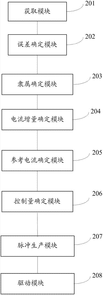 一種DC/DC變換器的控制方法、控制系統(tǒng)及控制裝置與流程