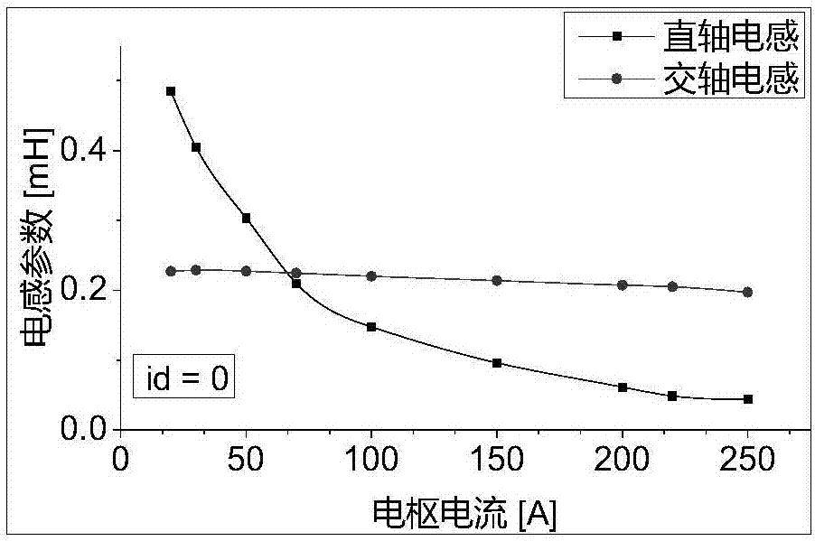 基于信号逆传递的多级式无刷电机初始位置检测方法与流程