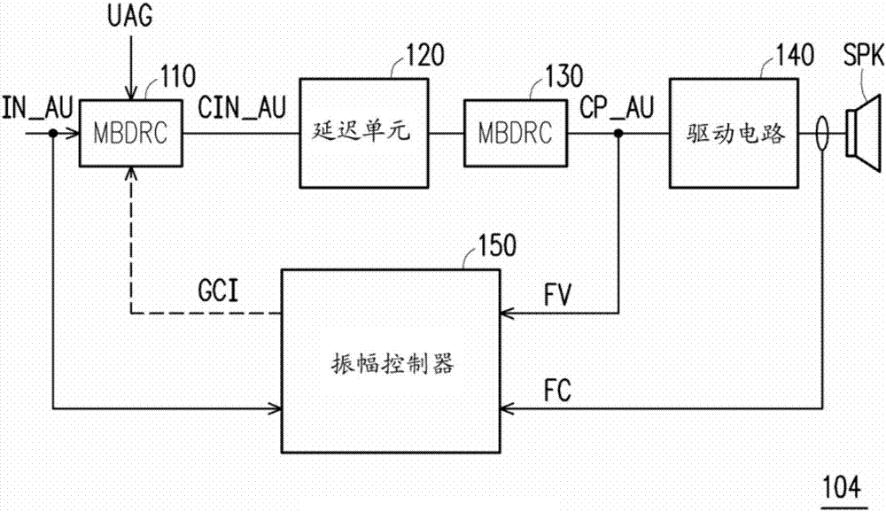 手持式電子裝置、聲音產(chǎn)生系統(tǒng)及其聲音產(chǎn)生的控制方法與流程