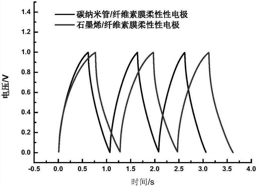 一種無粘合劑柔性膜電極材料及其制備方法與流程