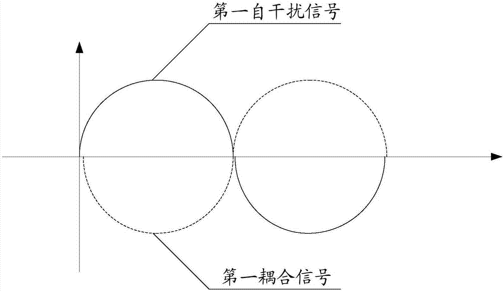 一种自干扰信号的消除方法及装置与流程