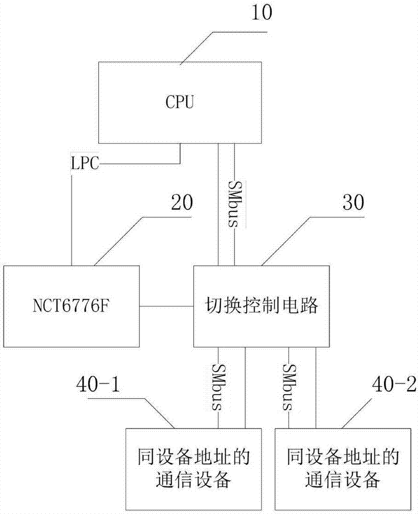 一种基于SMBus/I2C总线的通信系统的制作方法与工艺