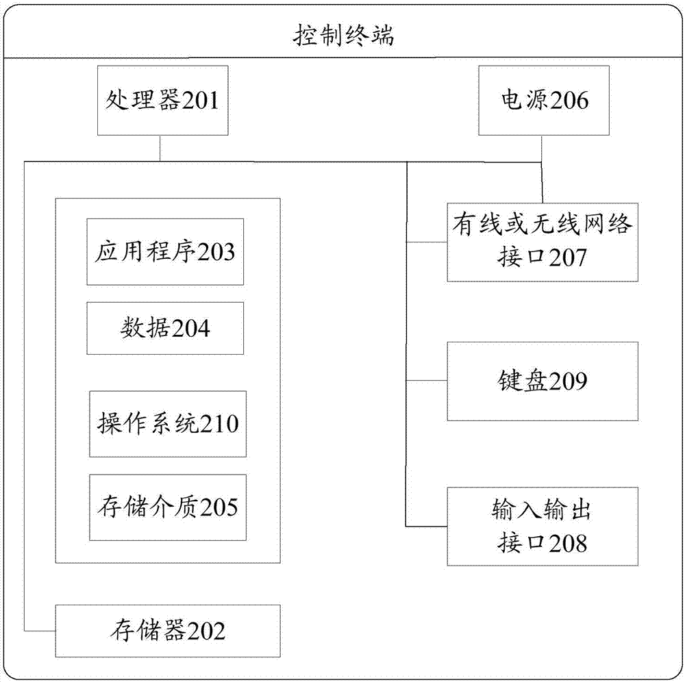 管理路徑信息的方法和裝置與流程