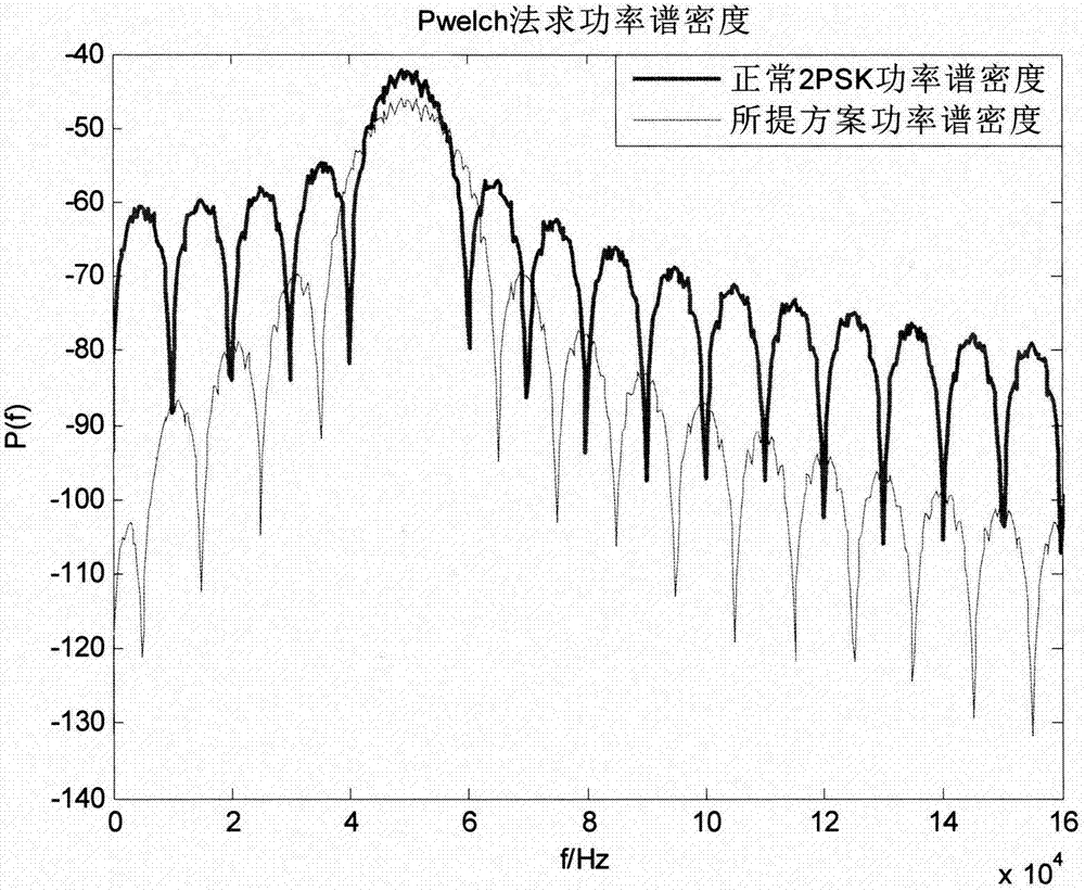 适用于电力线信道的断续包络载波调制方法与流程