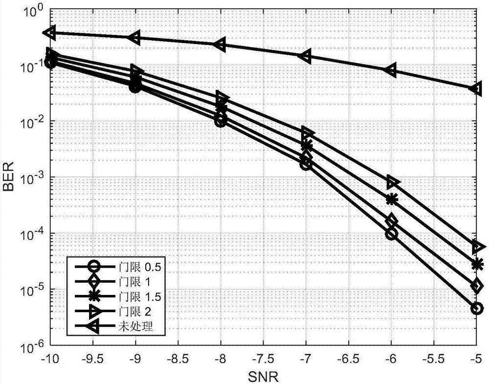 一種CCSK解調(diào)預(yù)處理方法與流程