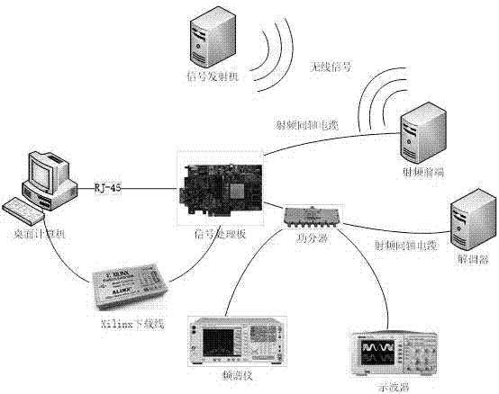 一種應(yīng)用于PCM/FM遙測鏈路的盲均衡裝置及方法與流程